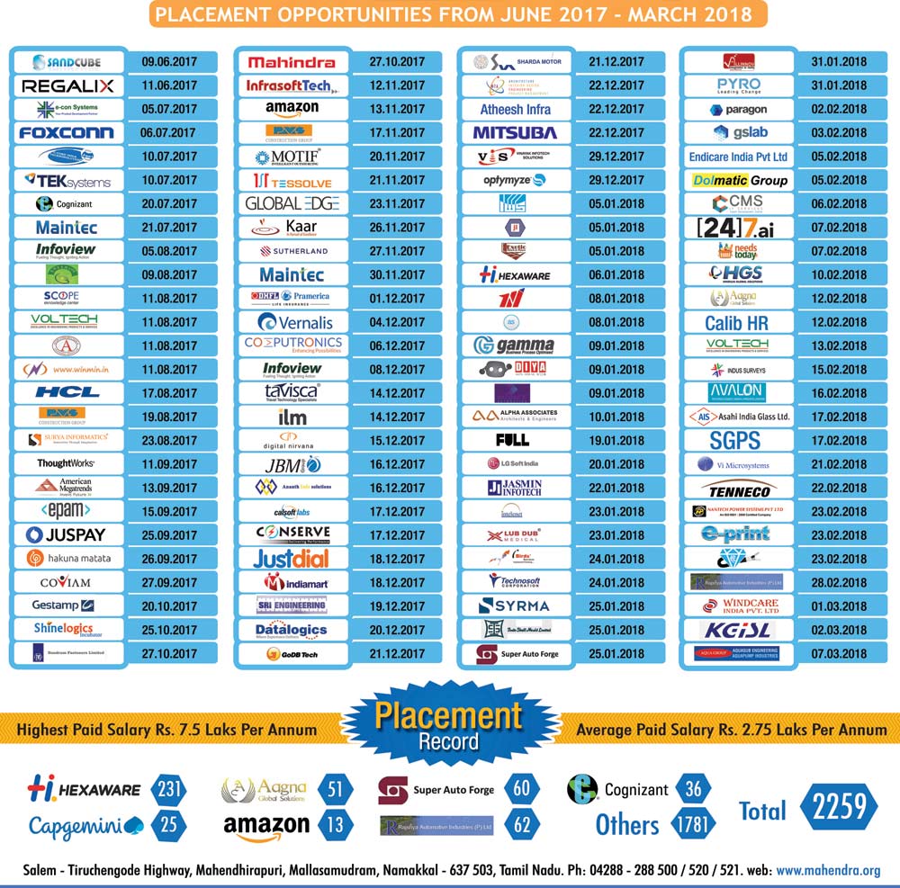 Mahendra College of Engineering :: Top Engineering College in Tamilnadu